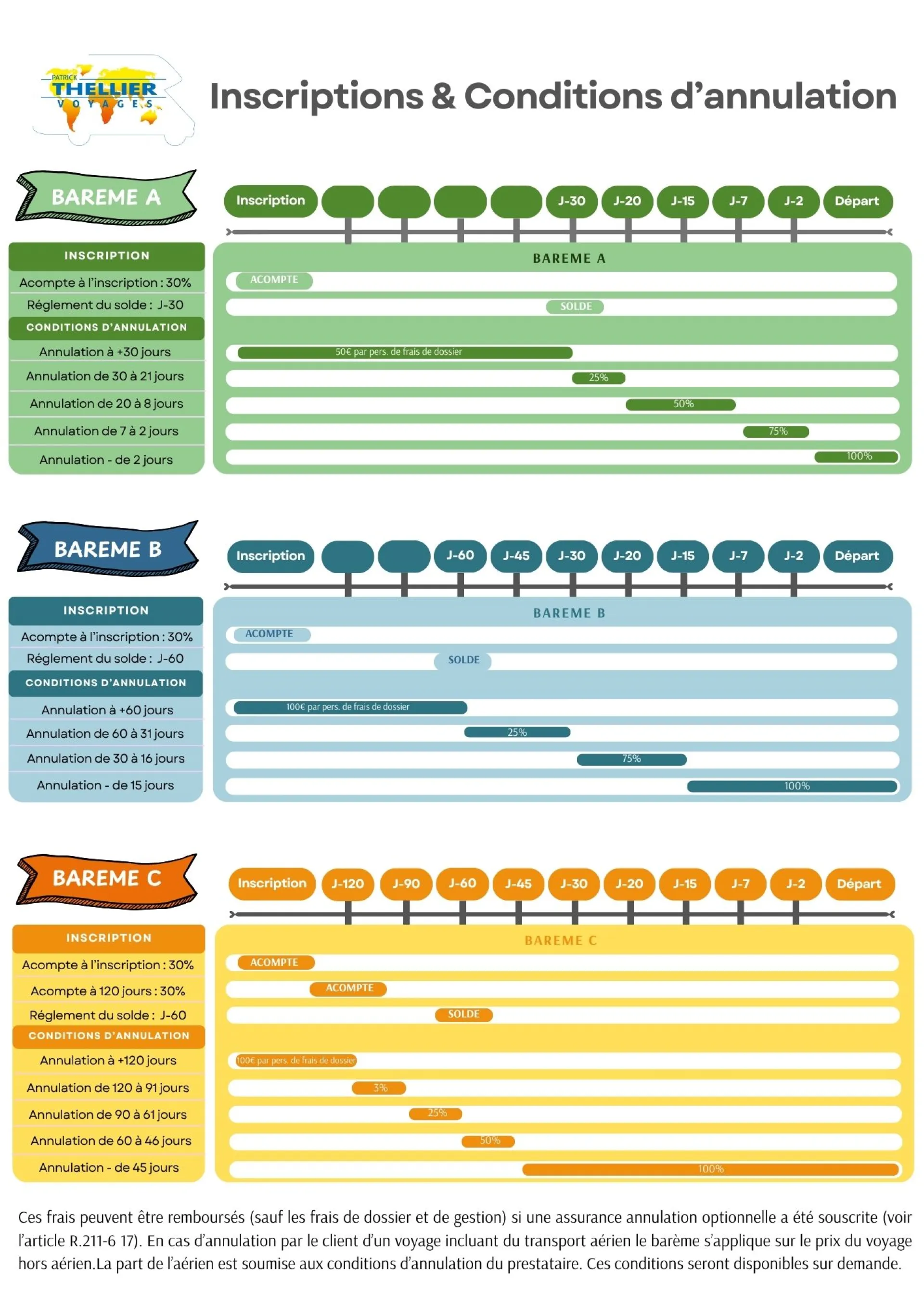Image d'inscriptions & Conditions d'annulation sur Thellier Voyages
