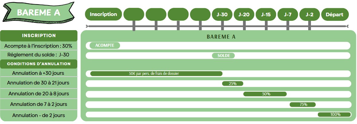 Conditions barème A