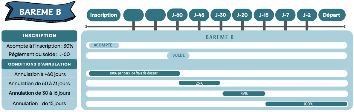 Barème 2025 d'inscription et conditions d'annulation B